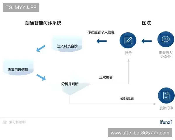 bet365最新网址官方入口2024最新版本，快速便捷的登录体验指南