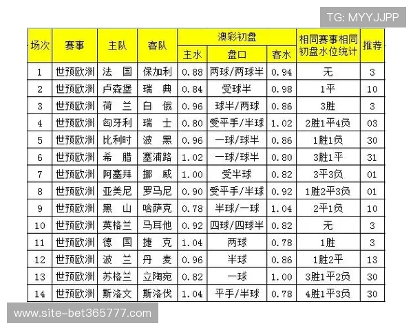 深入讲解足球直播滚球盘中的盘口变化机制与投注风险控制方法