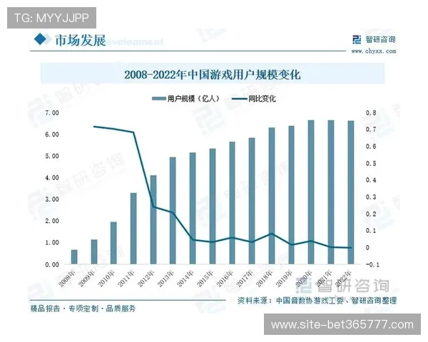 V体育电竞行业未来发展趋势:技术创新、市场潜力与职业选手成长路径 V体育电竞行业未来发展趋势:技术创新、市场潜力与职业选手成长路径