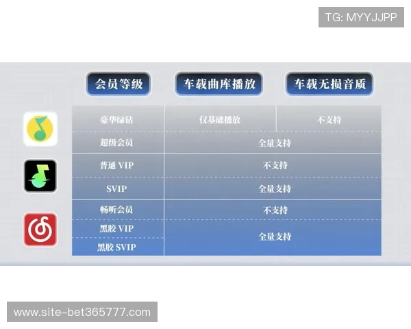 使用1xbet体育app进行赛事分析和数据统计提升您的投注胜率和盈利能力